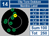 Ola Tore Dokken, 350 poeng.